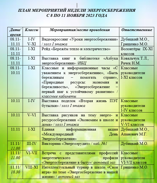План мероприятий Недели энергосбережения