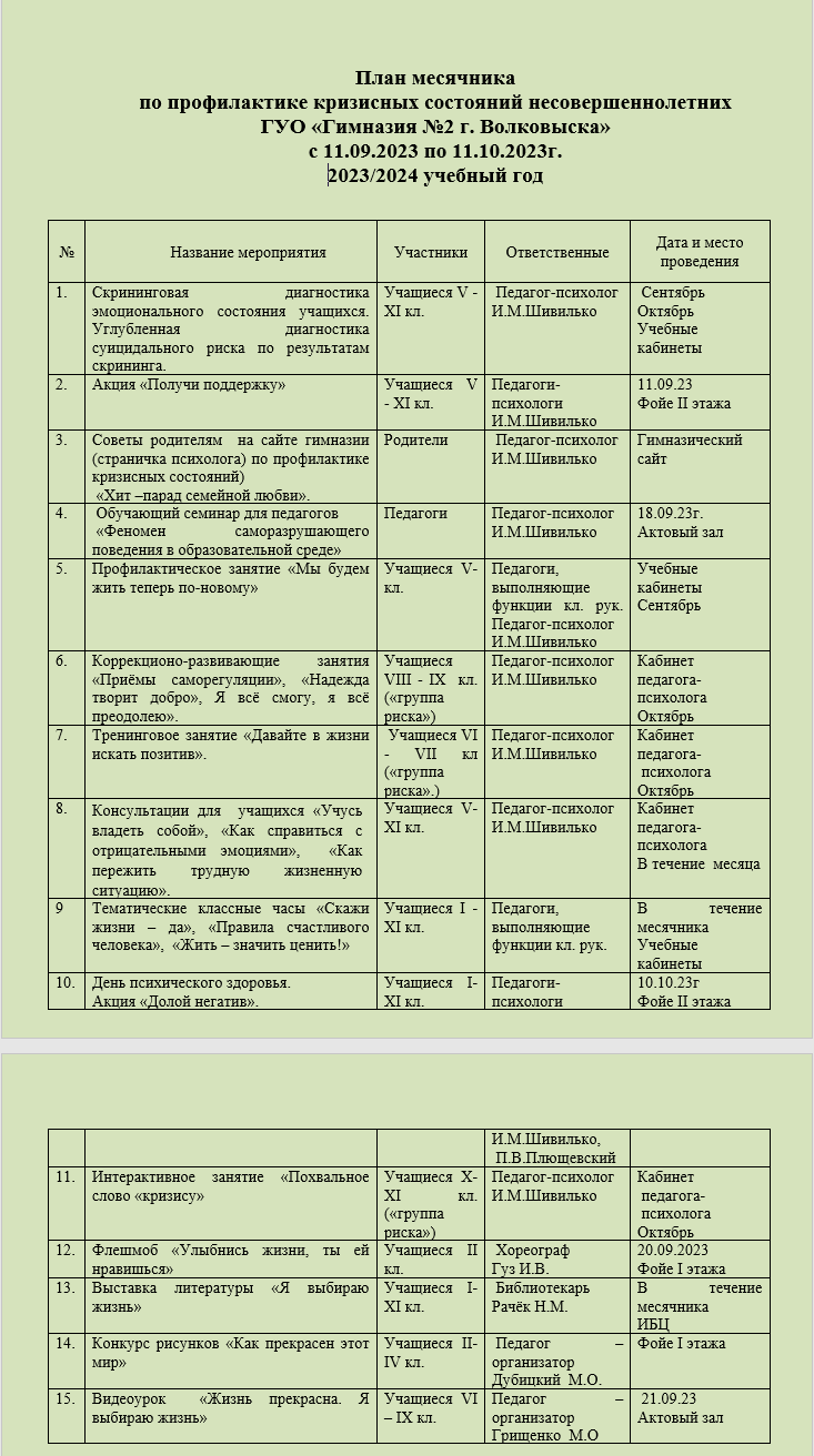 План месячника по профилактике критических состояний несовершеннолетних